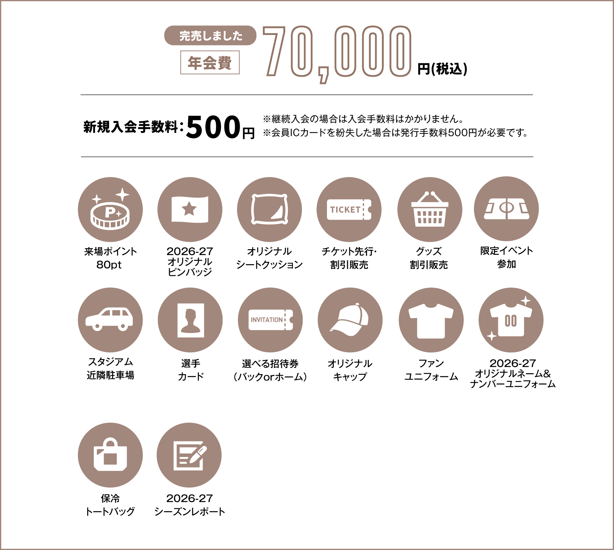 年会費70,000円、新規入会料500円