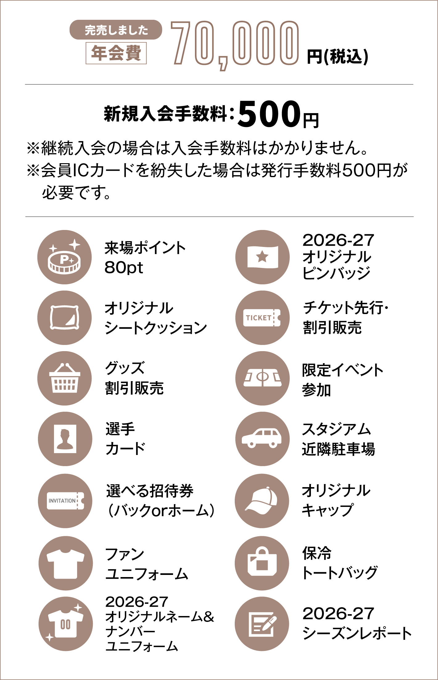年会費70,000円、新規入会料500円