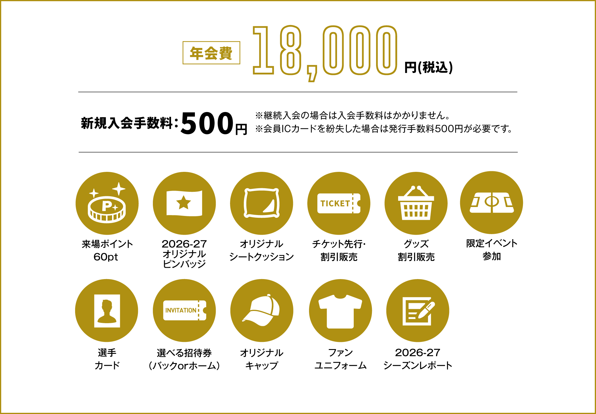 年会費18,000円、新規入会料500円