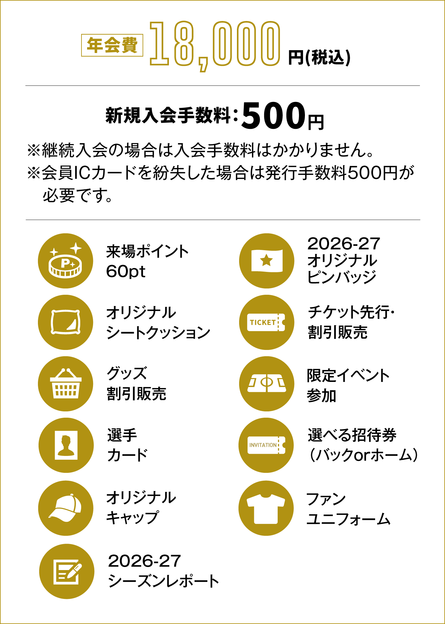 年会費18,000円、新規入会料500円