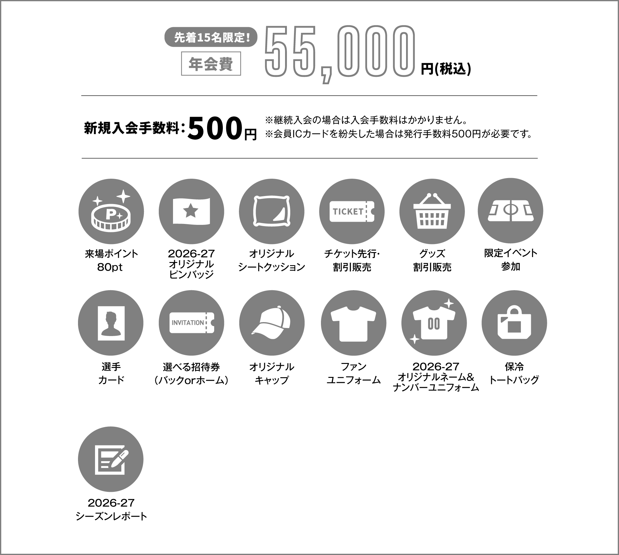 年会費55,000円、新規入会料500円