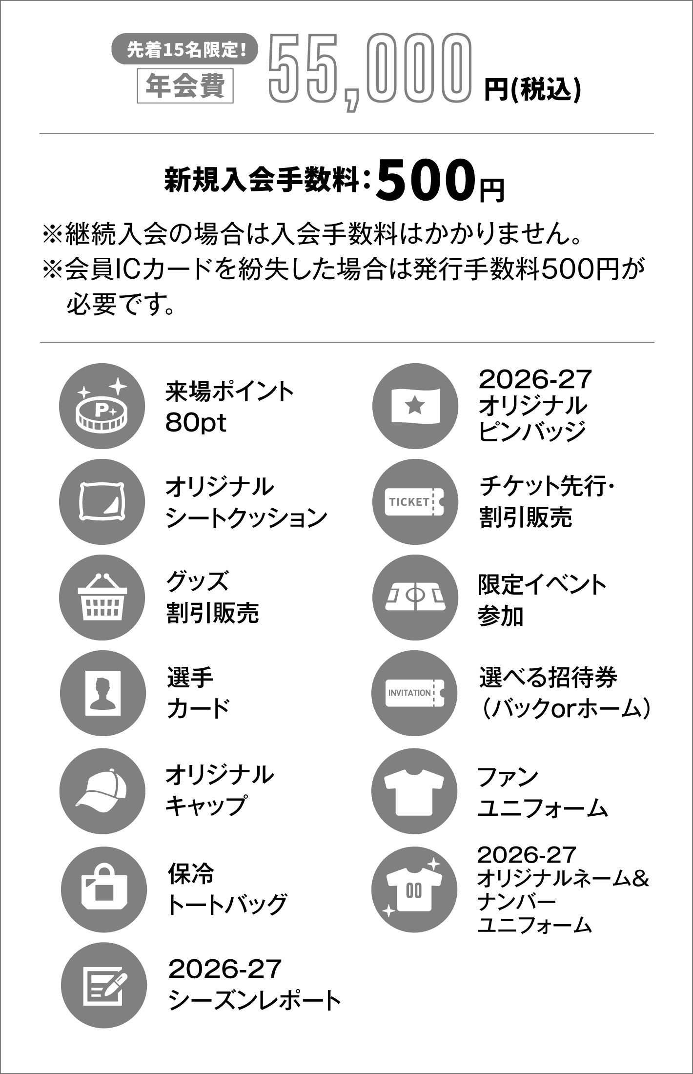 年会費55,000円、新規入会料500円