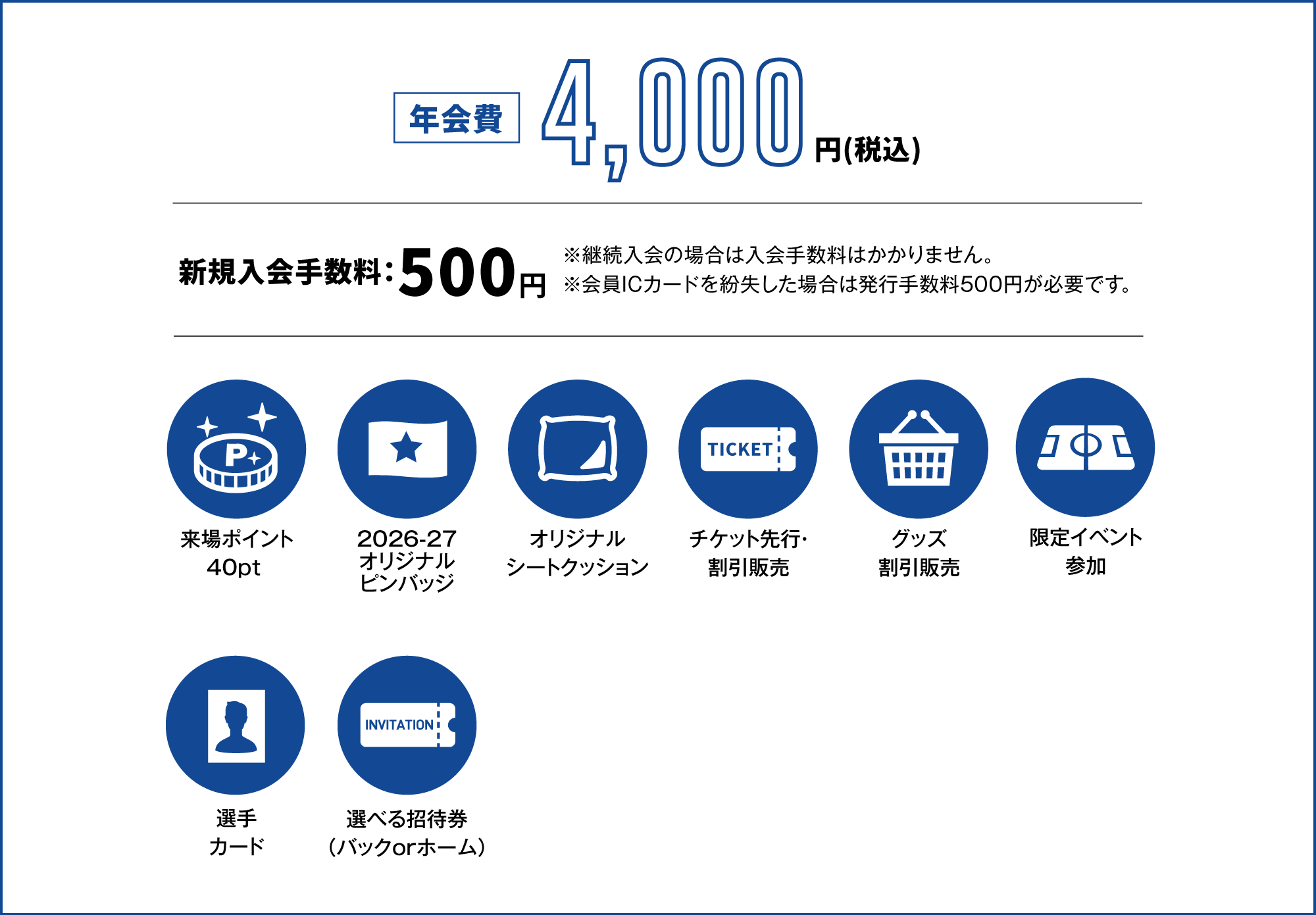 年会費4000円、新規入会料500円