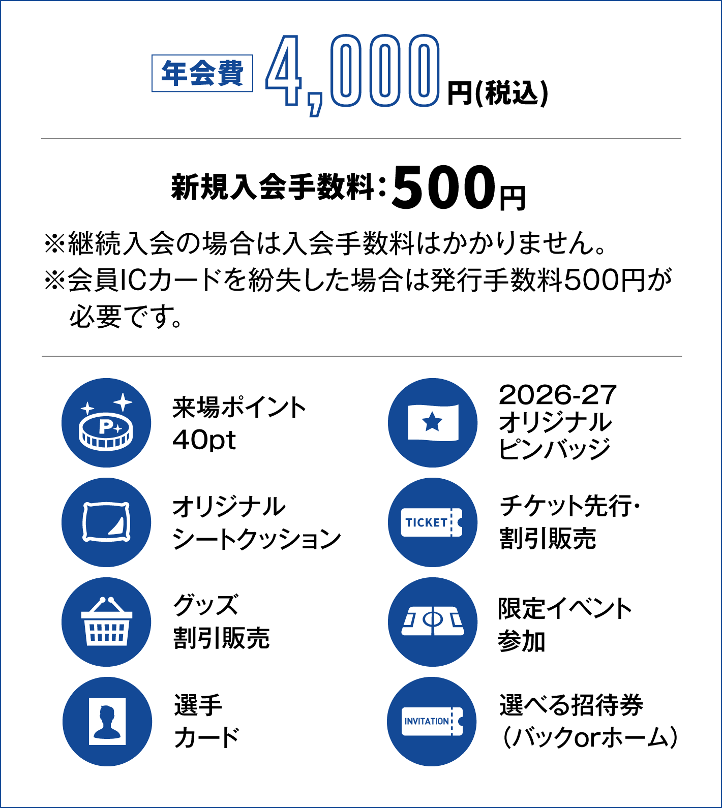 年会費4000円、新規入会料500円