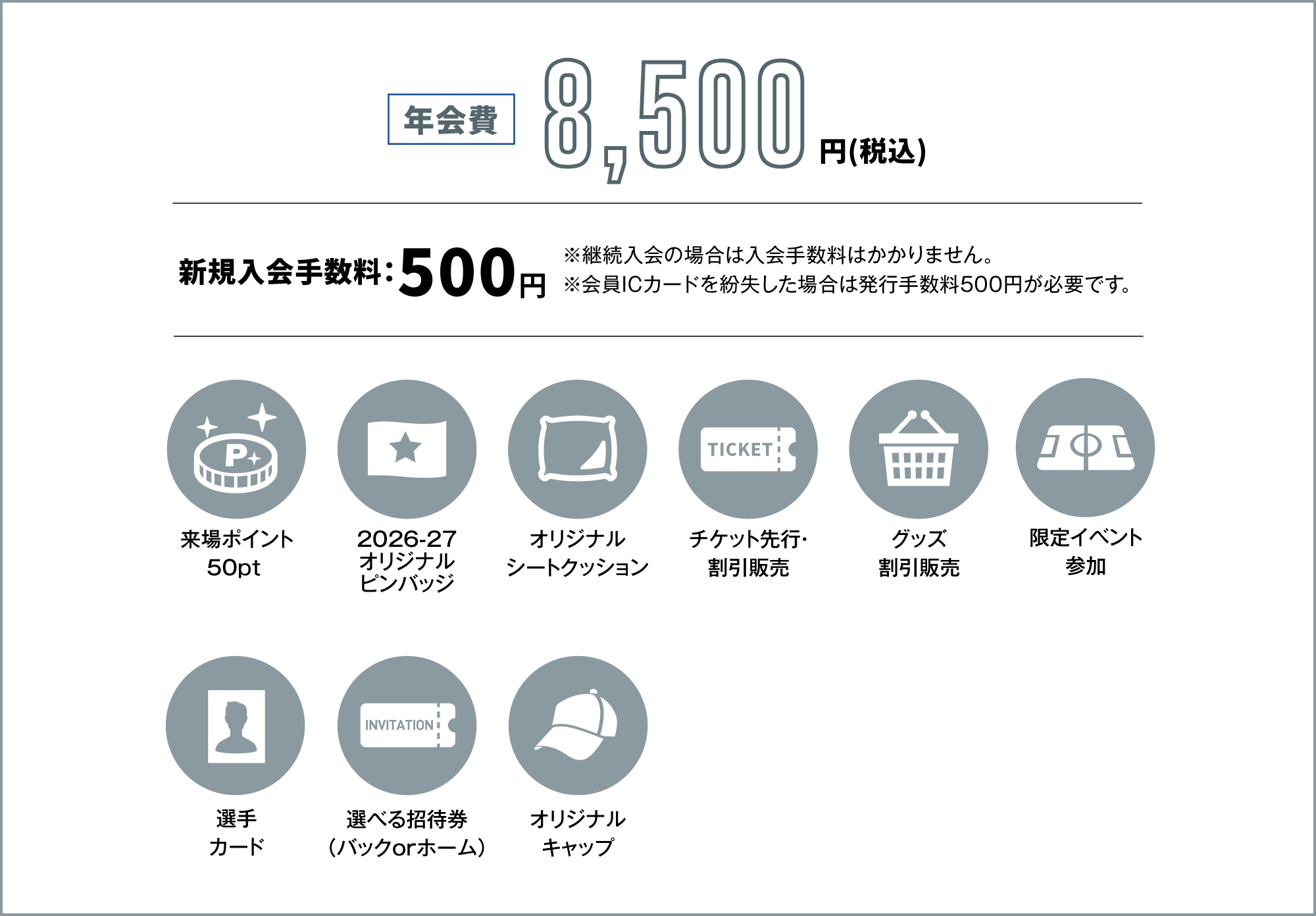 年会費8,500円、新規入会料500円
