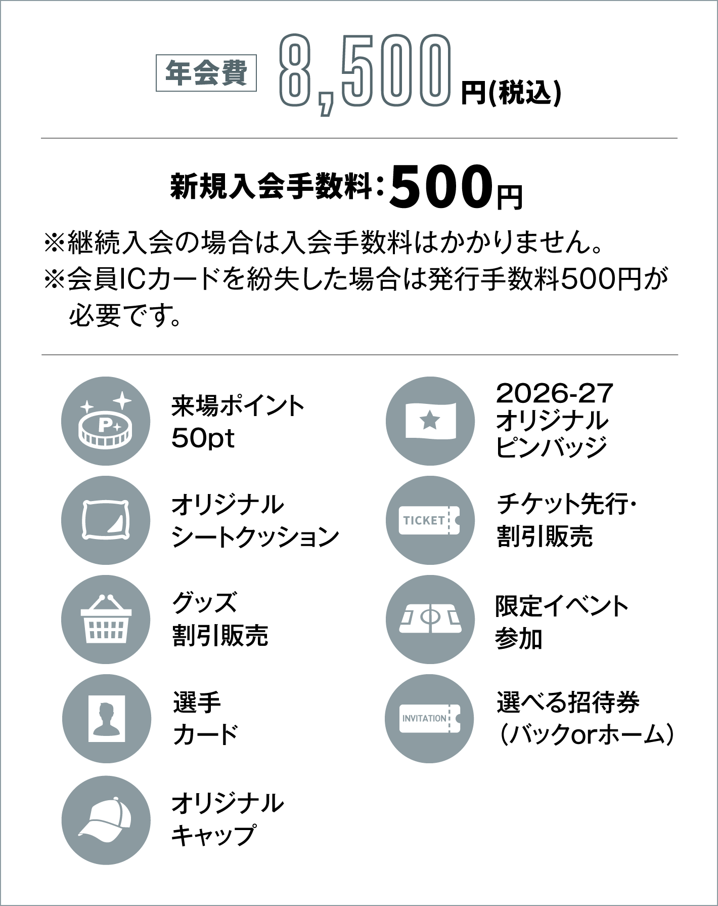 年会費8,500円、新規入会料500円