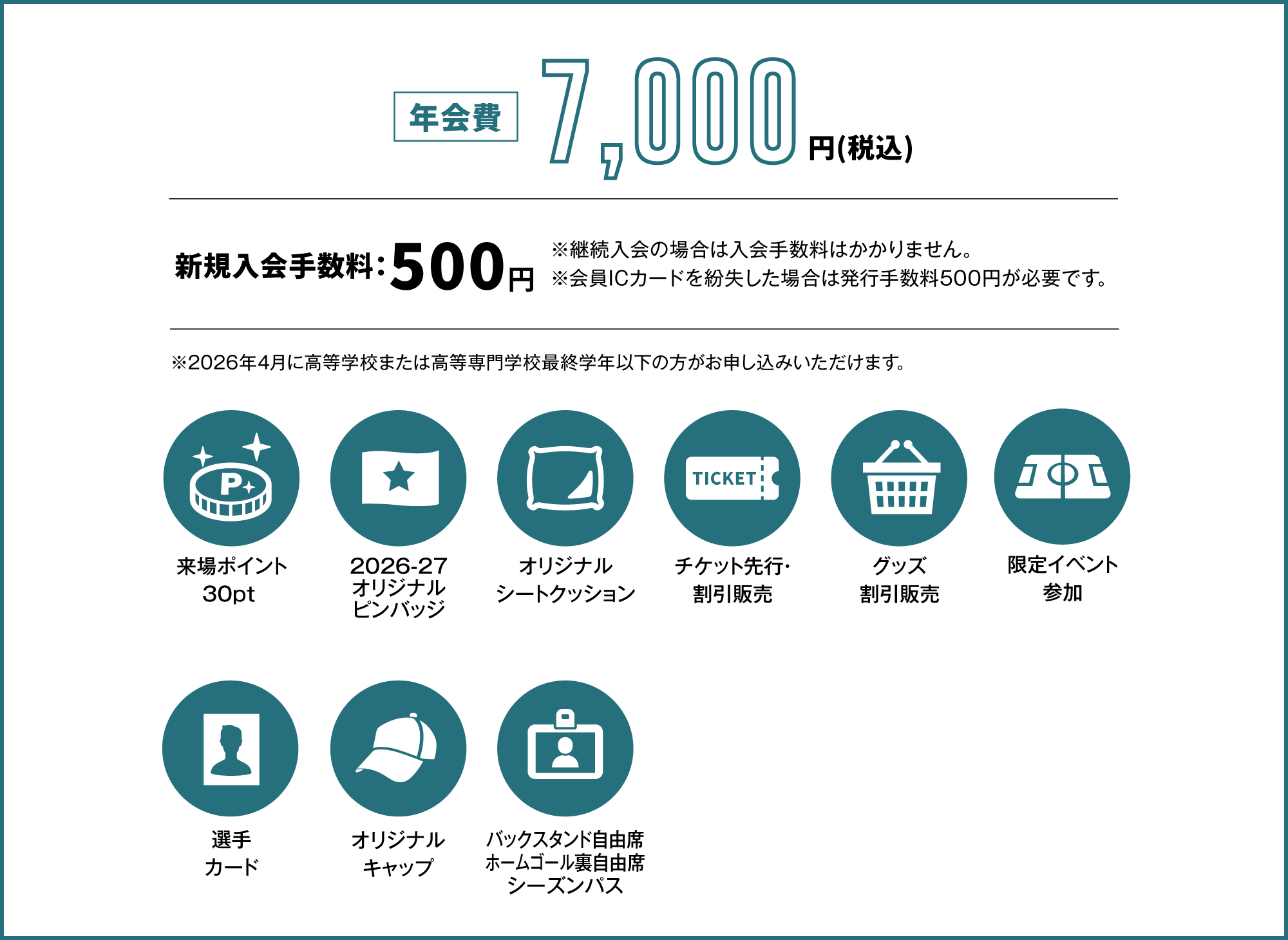 年会費7,000円、新規入会料500円
