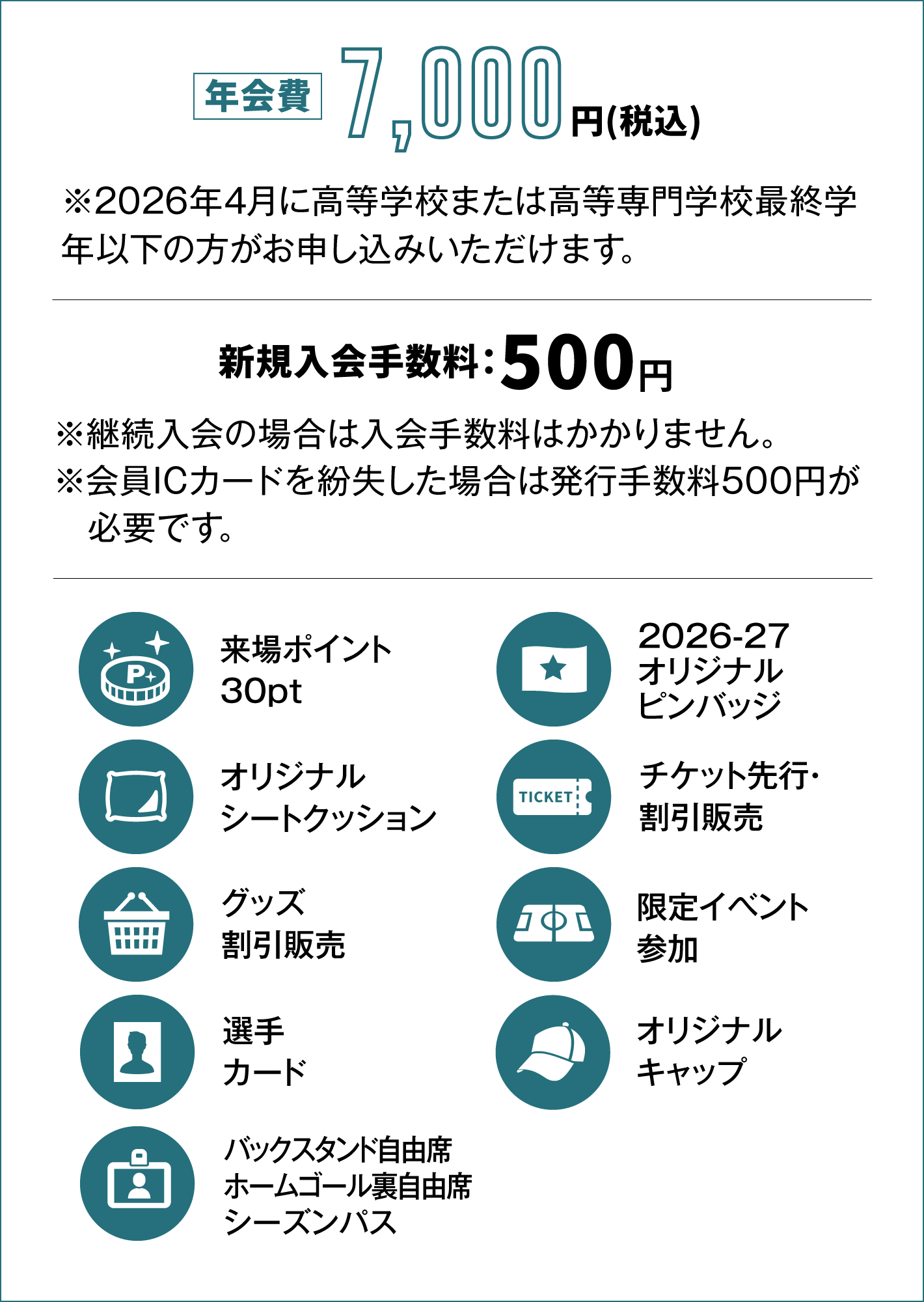 年会費7,000円、新規入会料500円