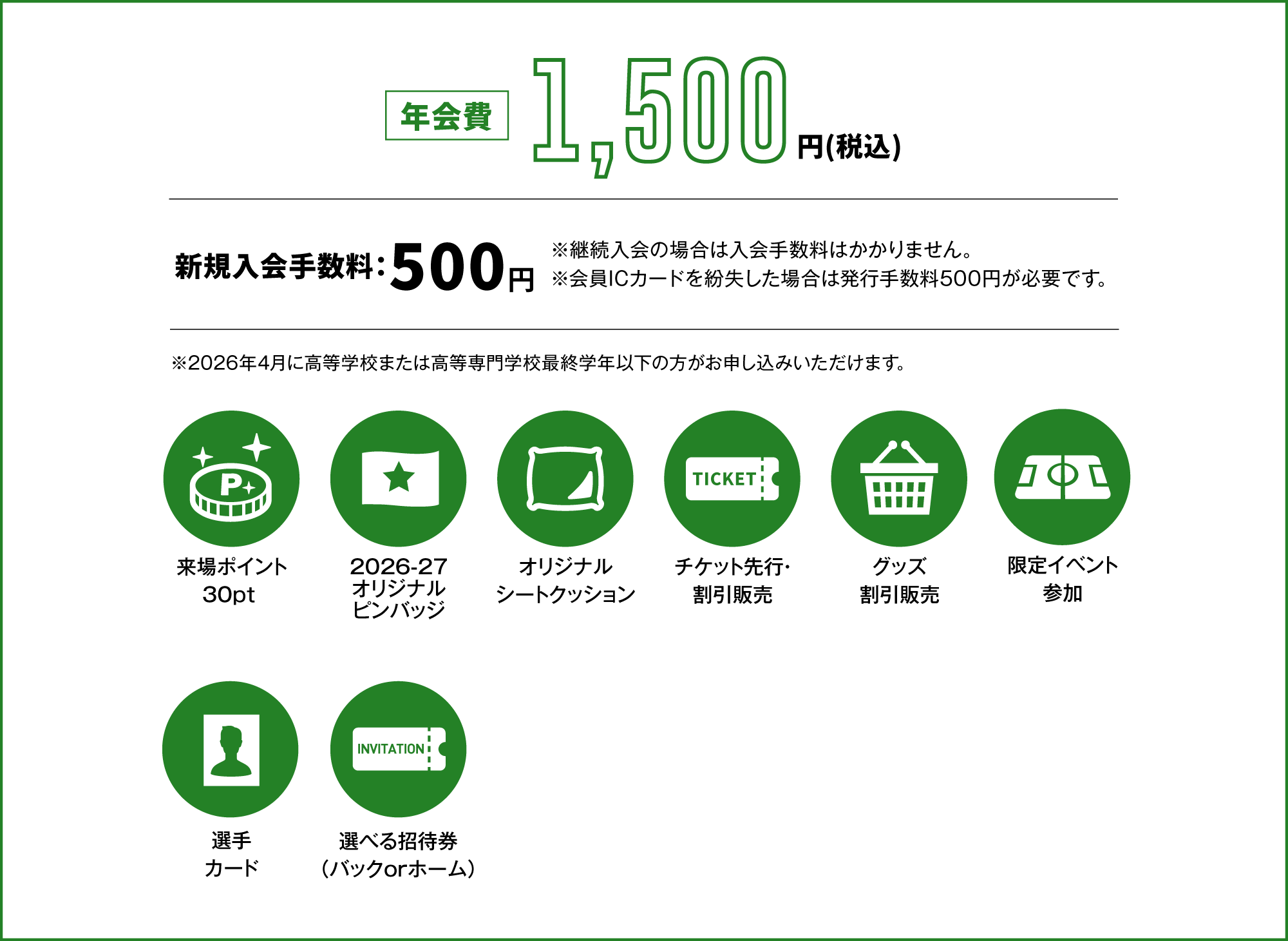 年会費1,500円、新規入会料500円